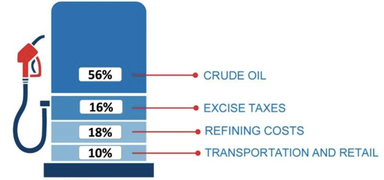 Electricity Expenses