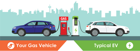 Electric Cars vs Gasoline Cars Pros and Cons