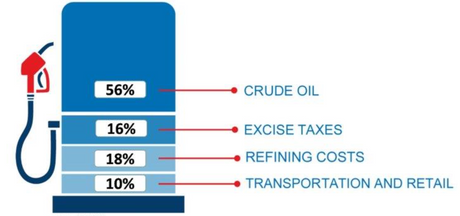 Half Taxes Half Electricity Expenses