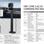AC EV Charger with MONTA OCPP App